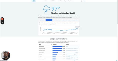 serp sensor|MozCast .